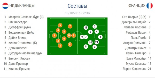 Чемпионат мира 2018. Отборочный раунд.