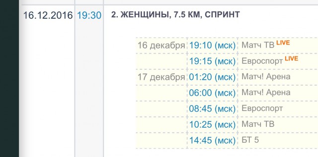 Биатлон. Сезон 2016/2017. Часть 3. Нове-Место.