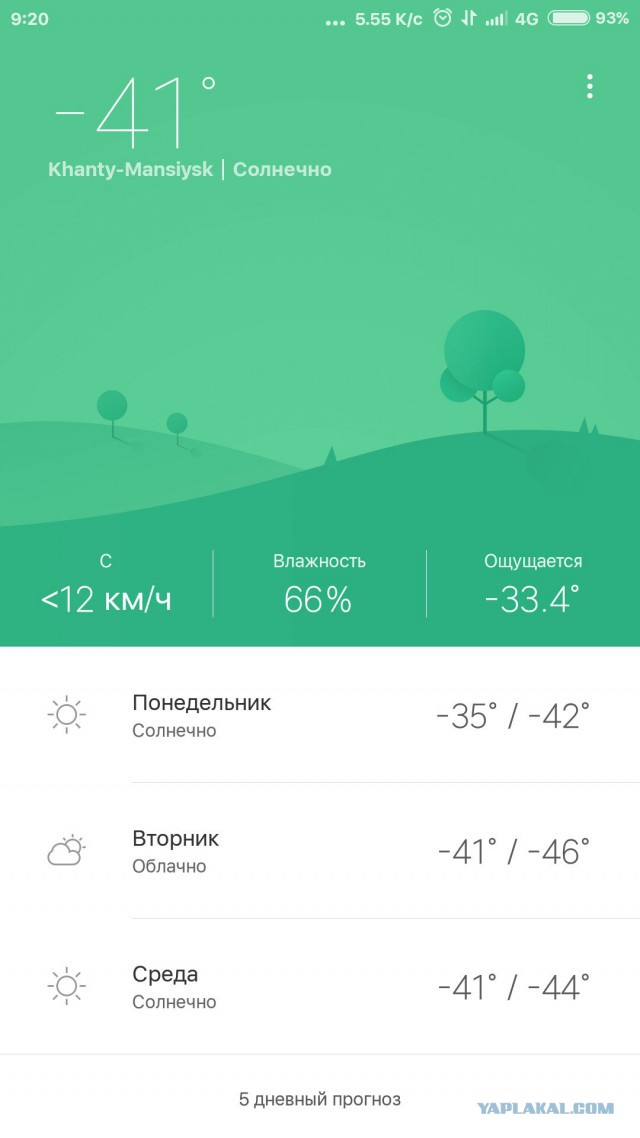 У кого круче делимся