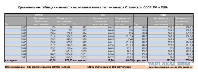 Почему Сталин не верил, что Гитлер ударит 22 июня.