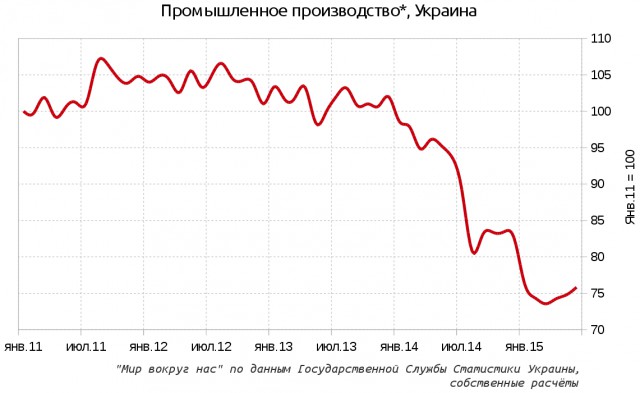 Минэкономразвития Украины призналось: газ из Европы дороже газа из России