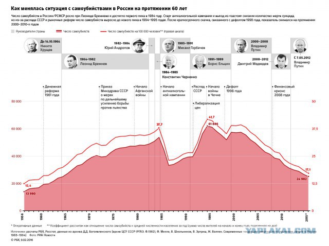 Рабство в СССР