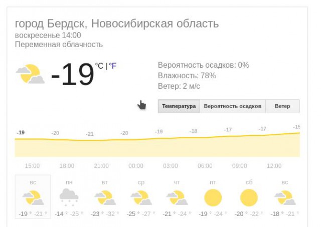 В Финляндии упрекнули россиян в отапливании квартир «без надобности»