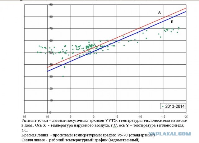 По следам трагедии в Перми или пластик в отоплении