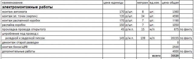 "Электрики" по вызову