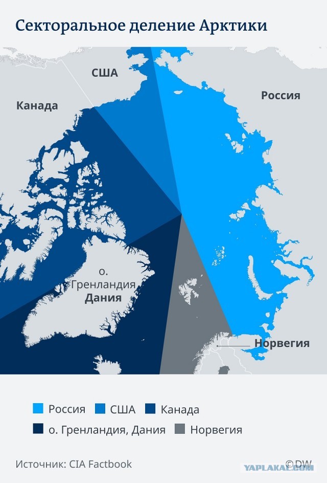 Как Россия потеряла часть Арктики