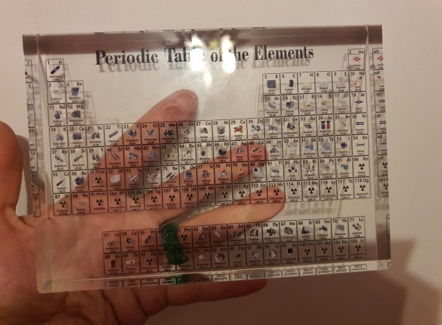 Таблица Менделеева с частицами этих самых элементов