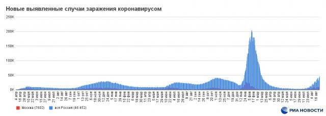 Пандемия съехавших крыш - разновидности болезни. Россия и мир. Часть 40.