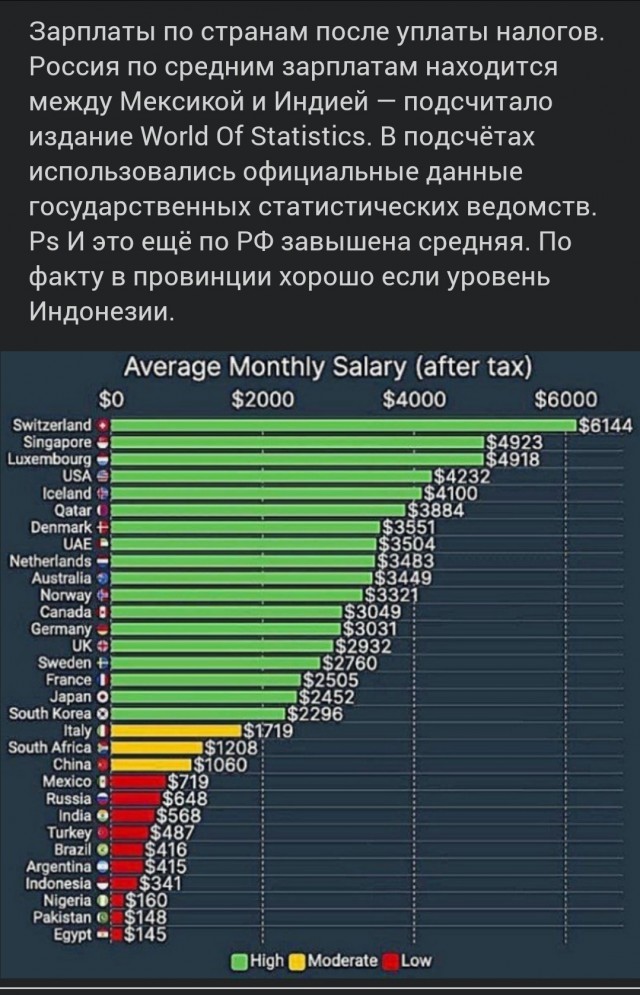 Средняя зарплата в России составляет 73 тыс. рублей, — премьер РФ Михаил Мишустин