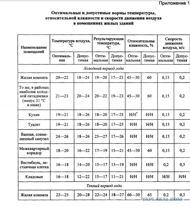 Курганские чиновники заявили, что затопленные дома в области пригодны для проживания — поэтому выплат в 10к не будет.