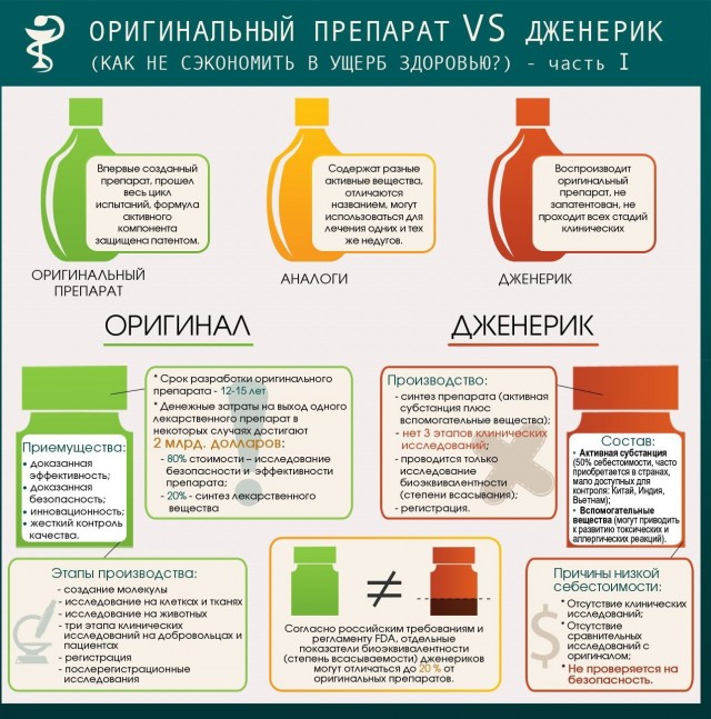 Чем зарубежные лекарства отличаются от их отечественных аналогов?