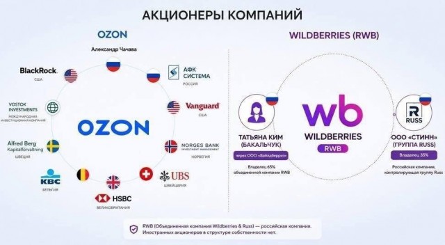 Ozon Банк удалили из Google Play