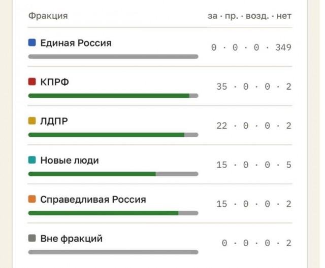 В Госдуме отказались сделать бесплатным проезд