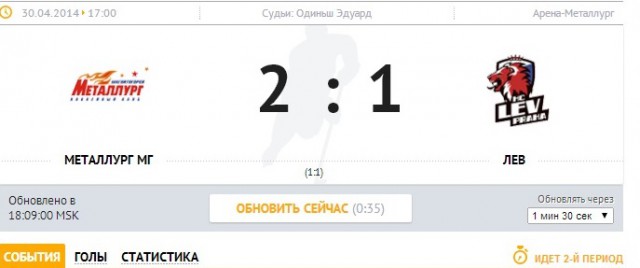 «Магнитка» завоевала Кубок Гагарина
