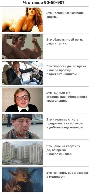 Что такое 90-60-90?