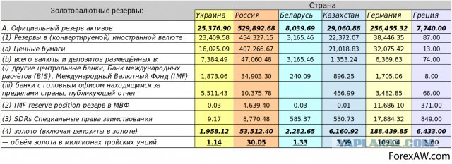 Кому принадлежит ЦБ РФ