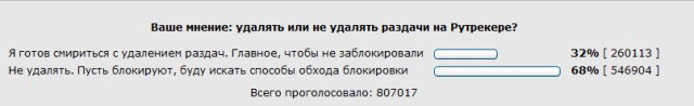 Пост про Рутрекер эмоционально и с матом