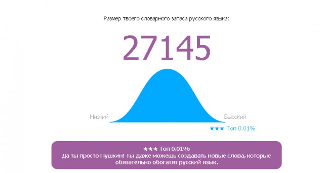 Онлайн Тест Словарного Запаса Русского Языка