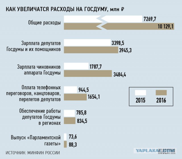 Про зарплату учителей