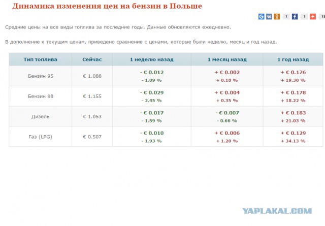 Что почём в супермаркетах Польши