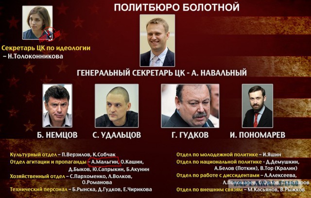 Миллионы долларов российской оппозиции. А почему молчит Навальный?