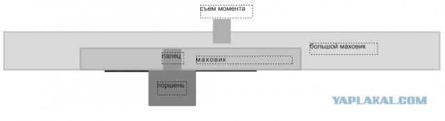 Мужу-инопланетянину двигатель в его космический корабль