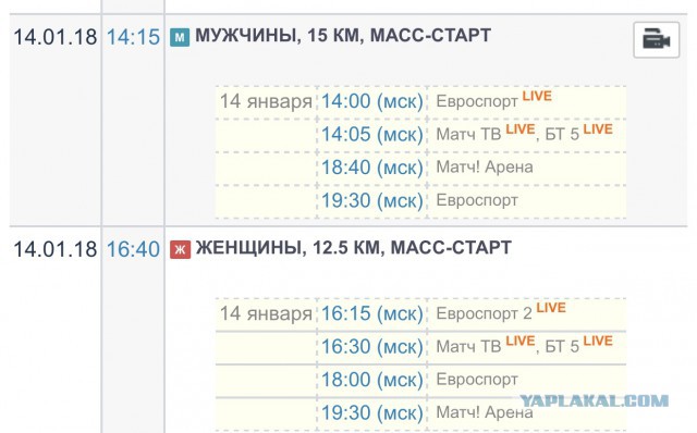 Биатлон. Сезон 2017/2018. Часть 6. Рупольдинг . Германия.
