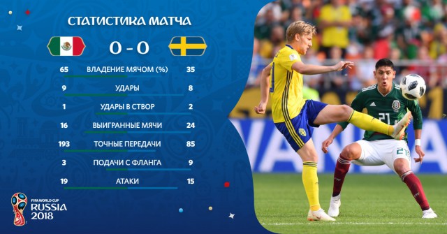 Чемпионат Мира по футболу. Россия 2018 (часть 4)