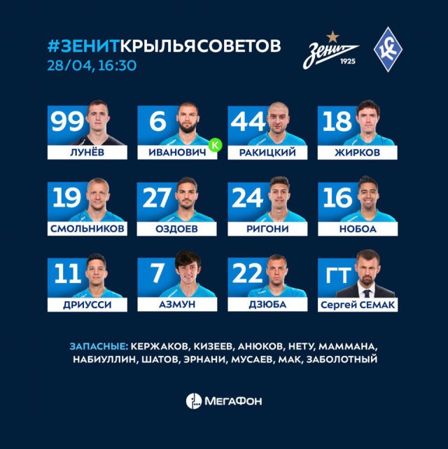 Чемпионат России по футболу 2018-2019( часть X)