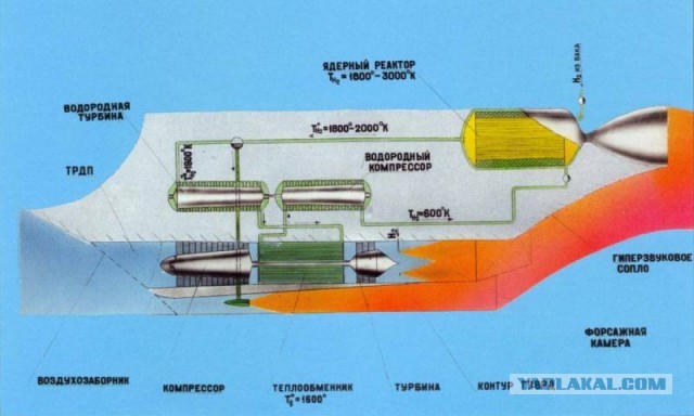 Проект космического самолета с ядерным двигателем (СССР)