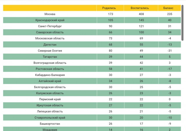 Чемпионат России по футболу 2019-2020. Часть VI