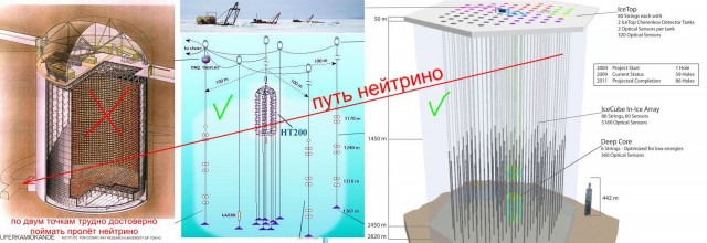 В погоне за нейтрино.