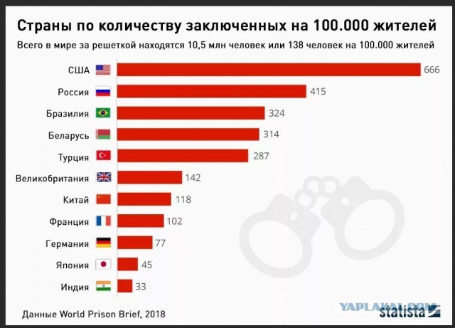 Почему в России так популярны диктаторы?