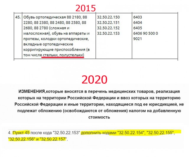 Сын Силуанова открыл бизнес по продаже ортопедических стелек. Одновременно по предложению Минфина стельки освободили от НДС