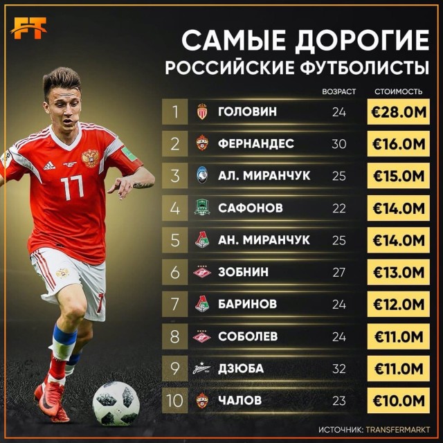 РПЛ 2021.Часть третья