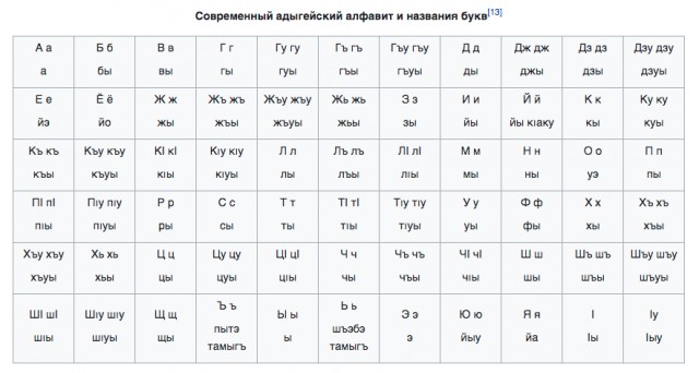Первый раз в первый «ы»
