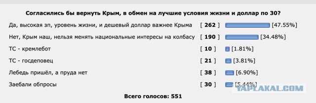 А вы готовы вернуть Крым и доллар по 30 руб?