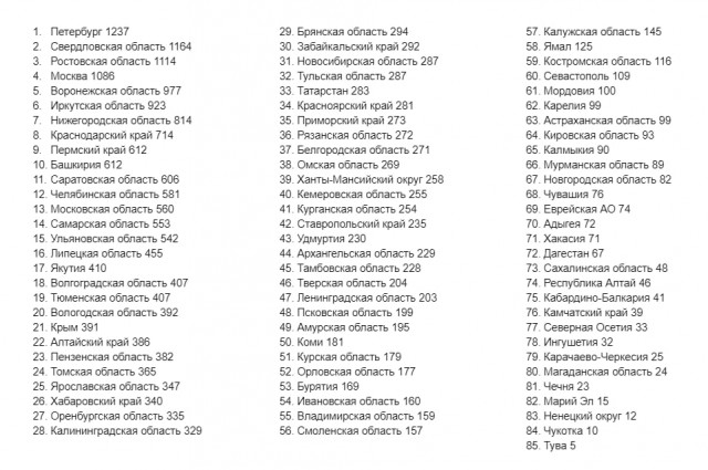 Пандемия. Коронавирус и съехавшие крыши. Россия и мир. Часть 31.