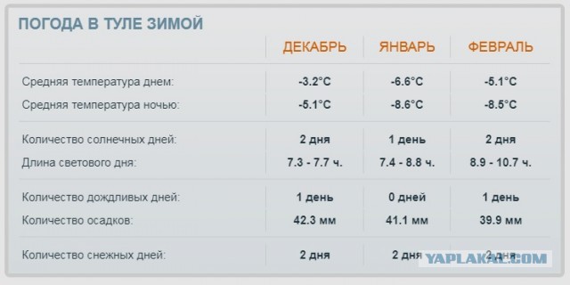 Жители Молдавии переходят с газа на дрова