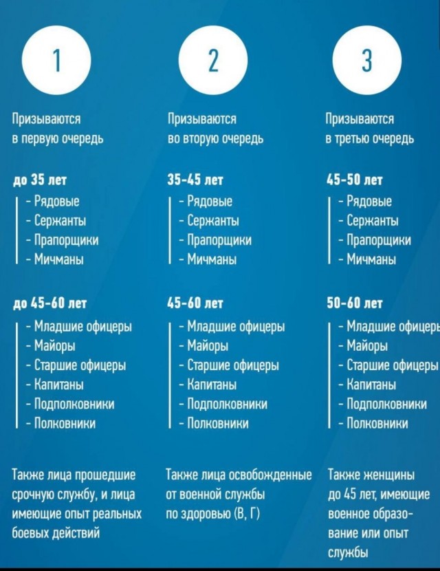 привезли повестку, только что.