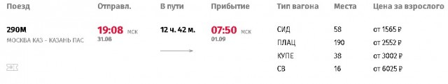 Трасса М-12 до Арзамаса появилась на Яндекс карте