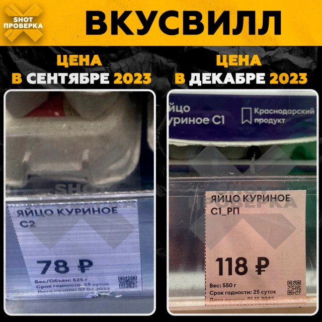 В России яйца подорожали почти в два раза за последние три месяца