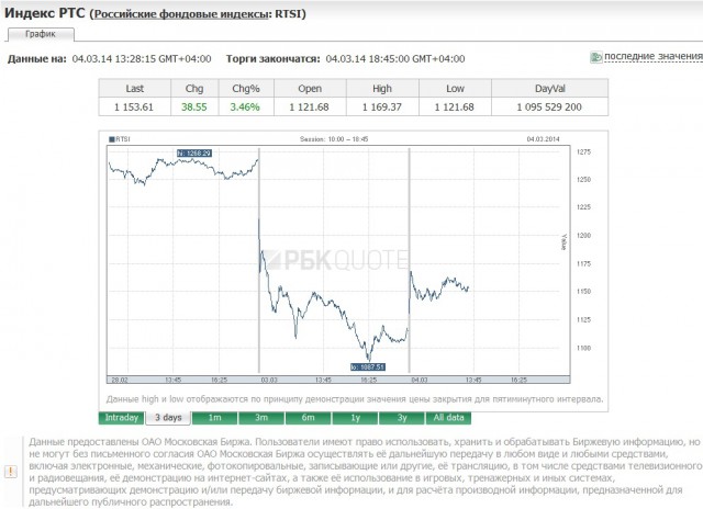 Россия пригрозила отказаться от доллара