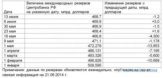 Шел 2057 год...