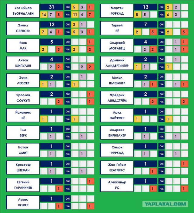 Биатлон сезон 2014/2015 часть 5