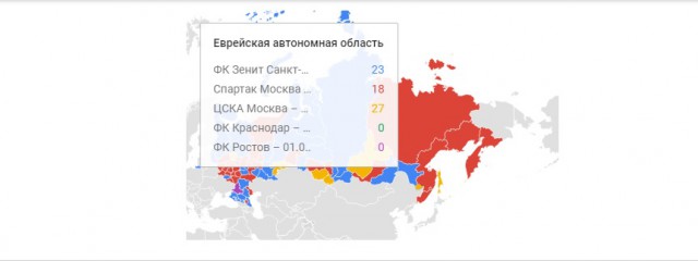 Футбол. Чемпионат России. Межсезонье. часть 2