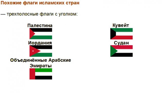 Каких стран похожие флаги