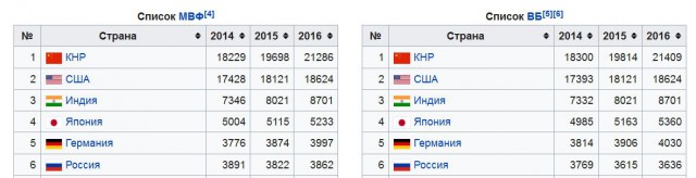 Российский фондовый рынок обрушился из-за санкций США