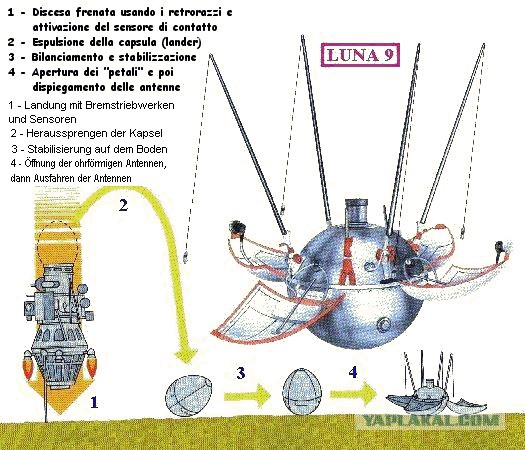 Тема про реальный цвет Луны! И НАСА-жуликов