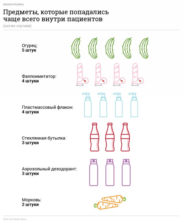 Обращение к гомосексуалистам